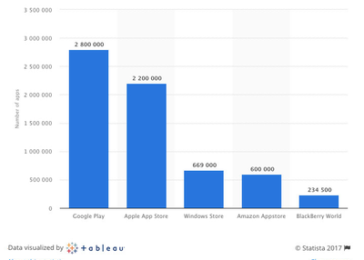 Website vs Mobile App: what should be the first