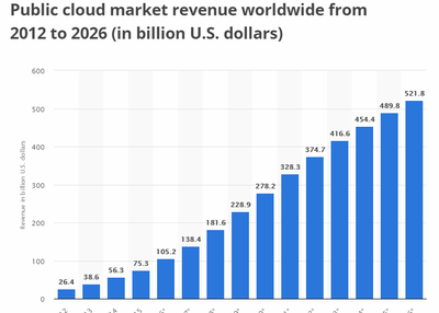 Single Page Application (SPA) and Multi Page Application (MPA): advantages and disadvantages
