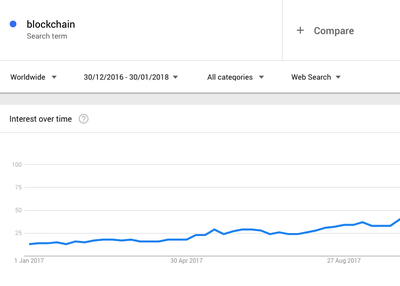 How to Build Cryptocurrency Exchange Software