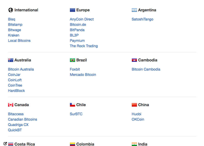 How do I create the platform to trade bitcoin/Crypto-currencies are?