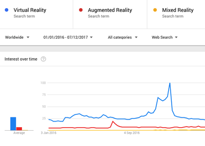 VR, AR and MR: what is it and what's the difference?