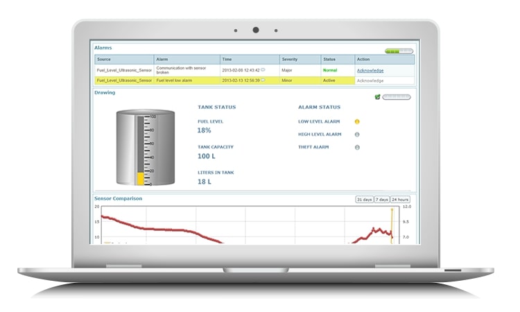 Accurate Tank Monitor USA