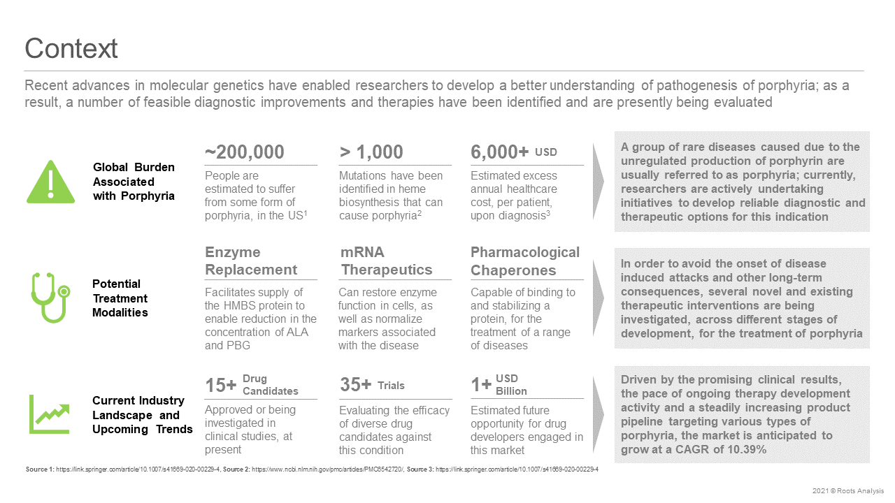 The porphyria therapies market 