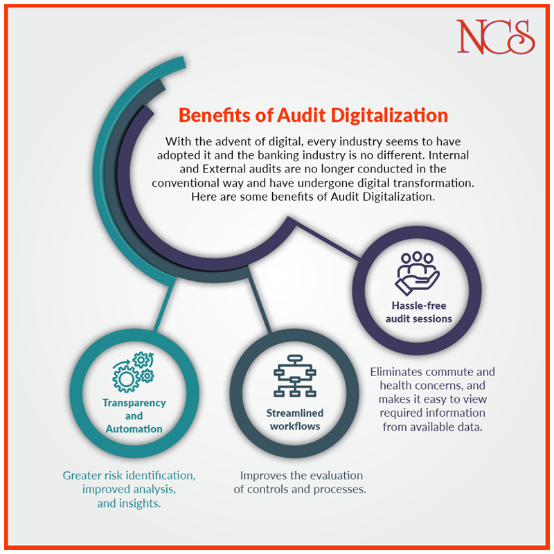 Best risk assessment software for bank