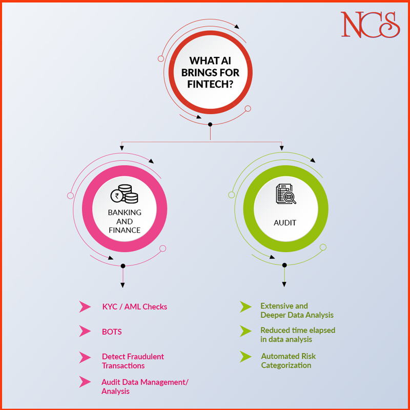 GRC solution for Banking and Financial Service