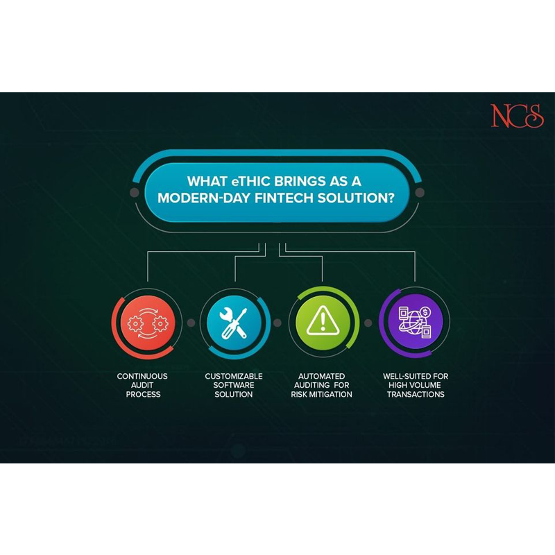 Internal audit software for banks