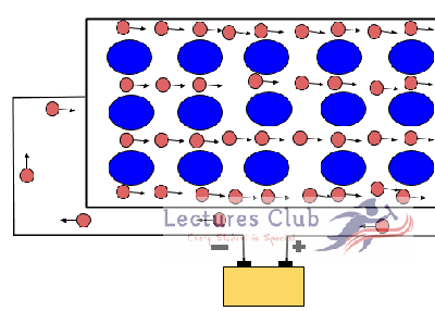 Concept of Electric Current