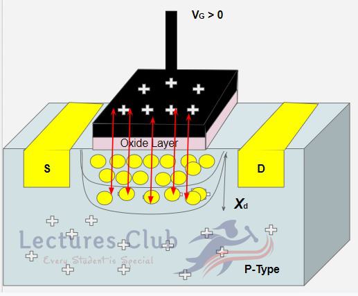 Difference Between JFET and MOSFET