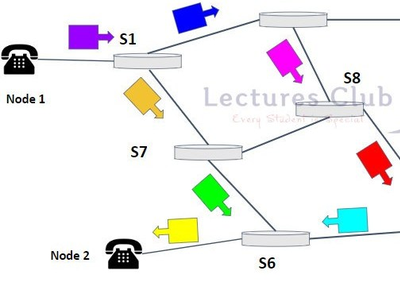 Circuit Switching vs Packet Switching; A Detailed Comparson
