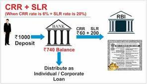 Understanding Repo rate, Reverse Repo rate, CRR, SLR & Base Rate