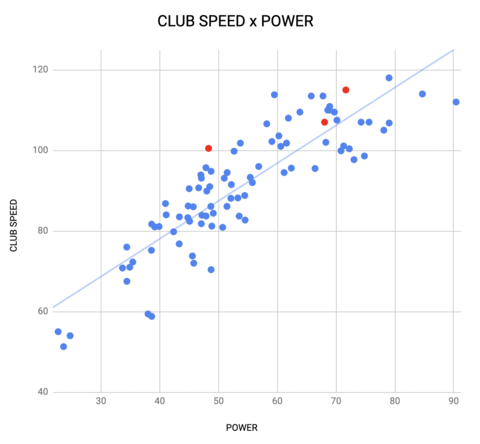 Golf Swing Speed Analysis