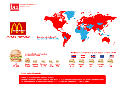 WELCOME TO MCDONALD'S