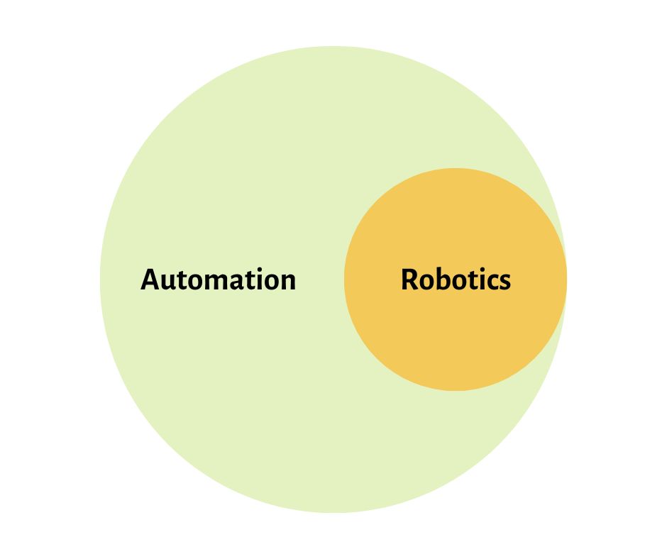 AUTOMATION V/S ROBOTICS