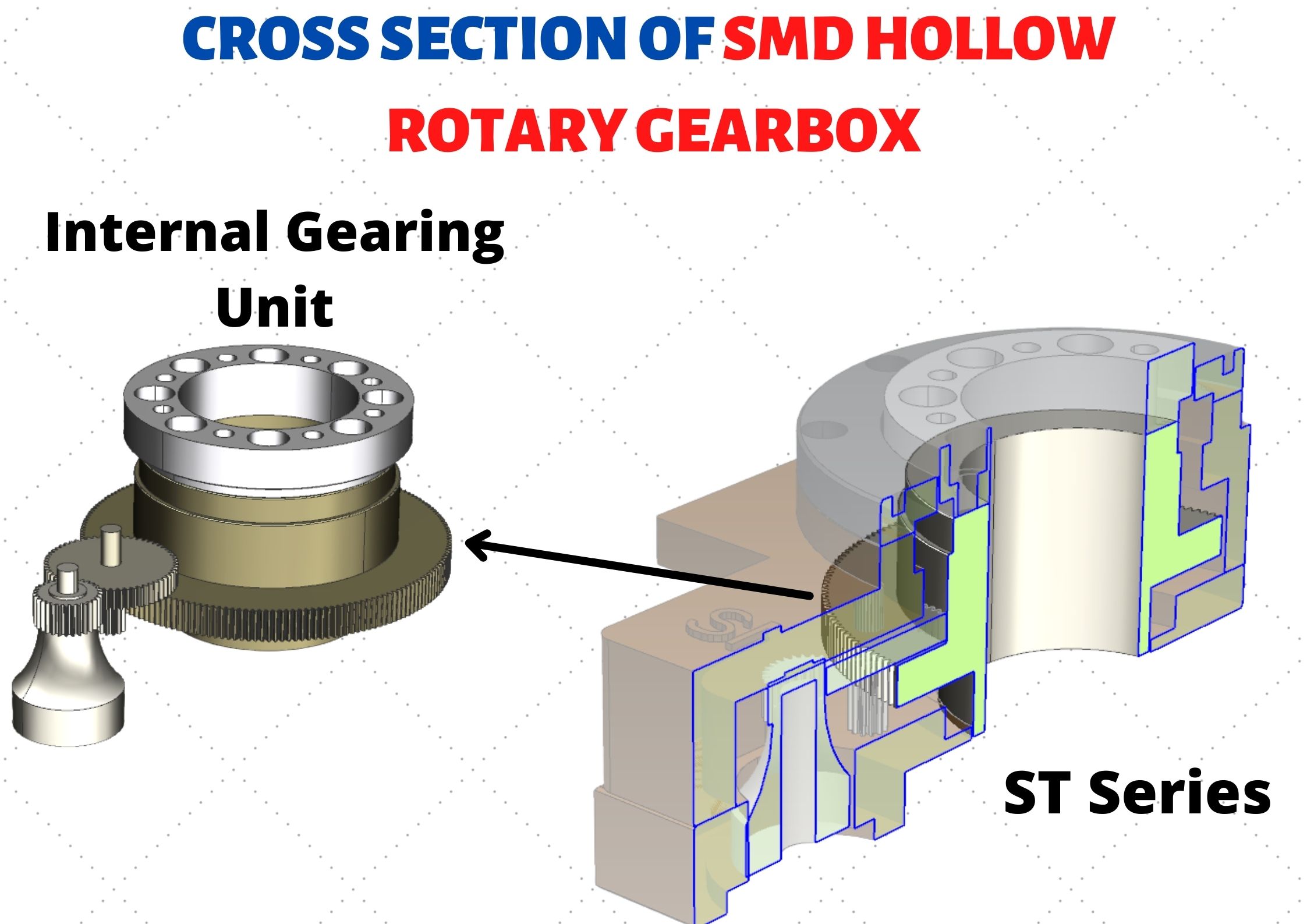 Internal Gearing System of SMD Hollow Rotary reducer
