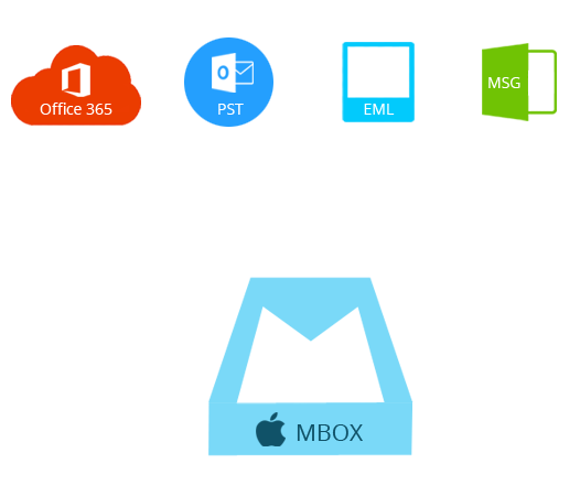 MBOX to PST Converter
