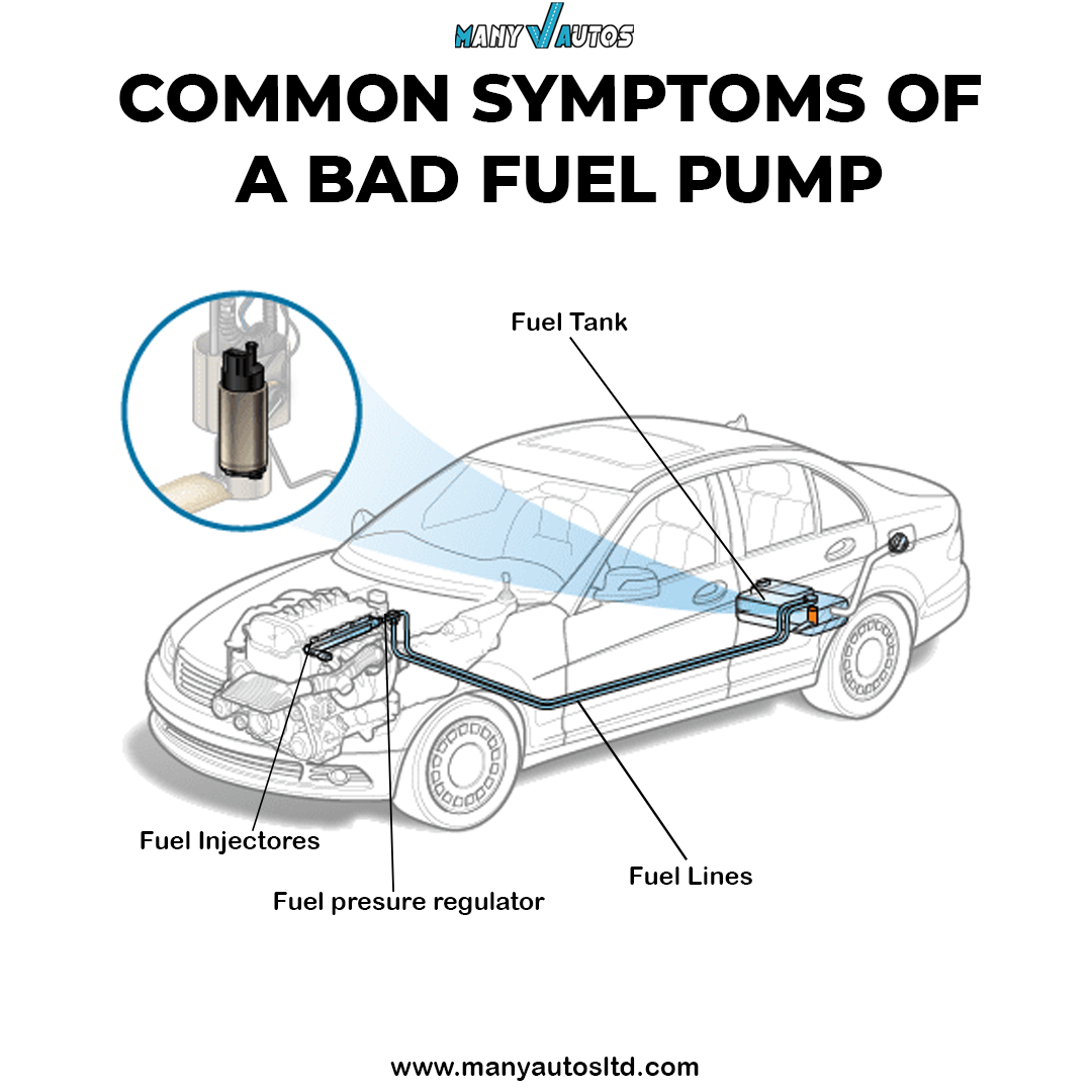 8 Most Common Symptoms Of a Bad Fuel Pump