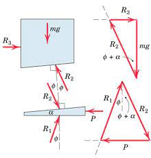 What Is Self-Locking Wedge And How Does It Work?