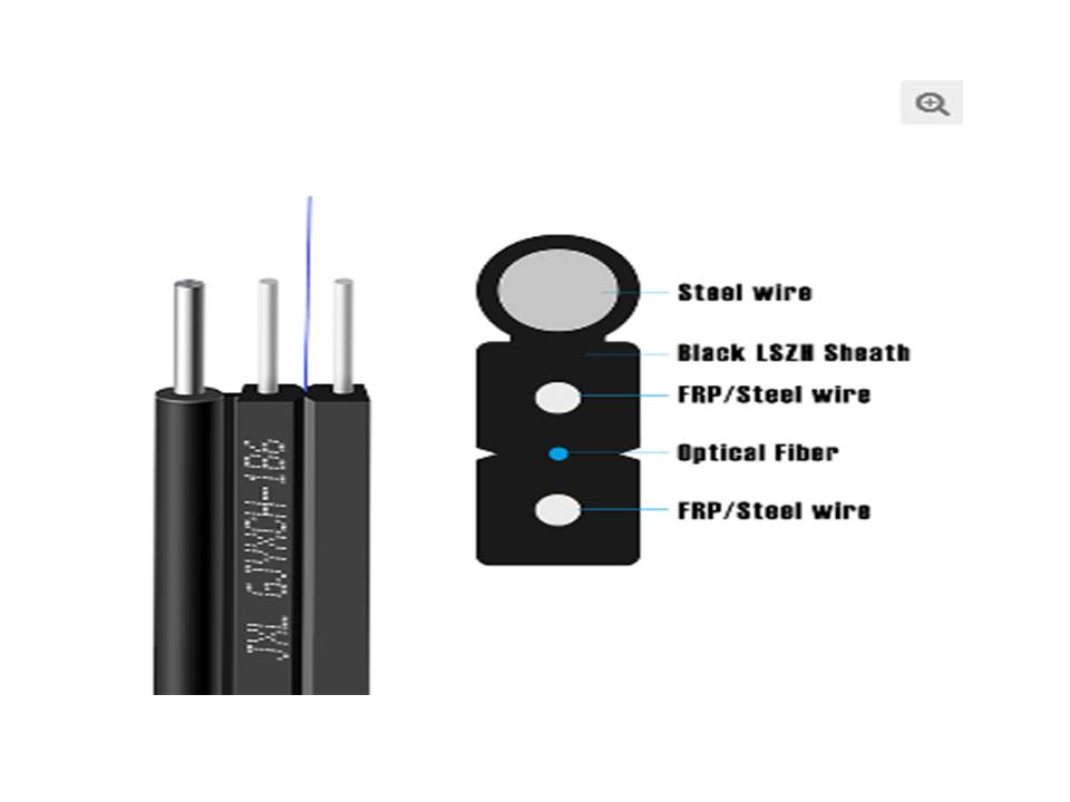 Advantages of Using The Optical Fiber Cable