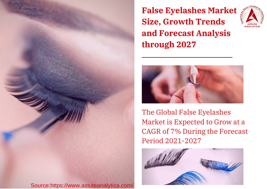 Global False Eyelashes Market Size, Growth Rate and Forecast Analysis through 2027