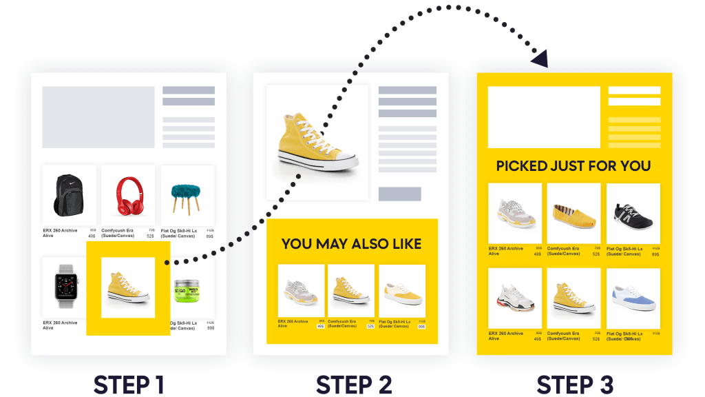 AI Recommendation Engine
