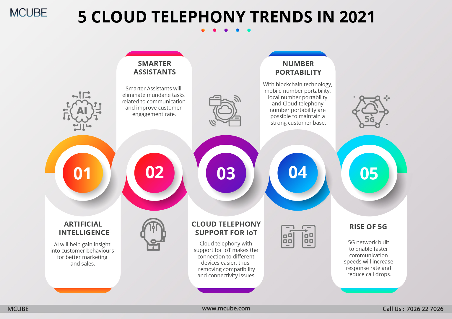5 Cloud Telephony Trends In 2021