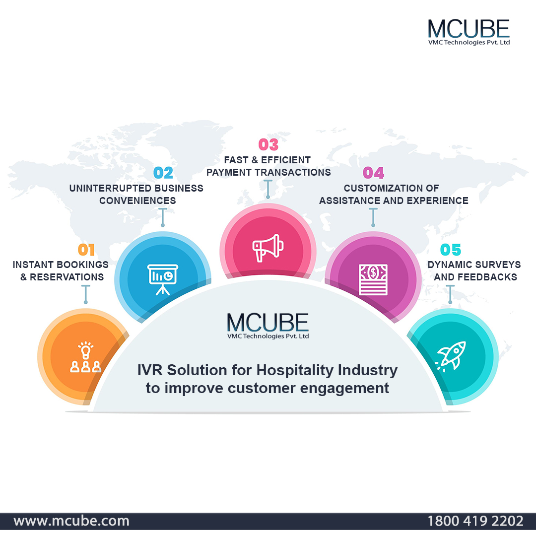 IVR Solution for Hospitality Industry to Improve Customer Engagement | MCUBE
