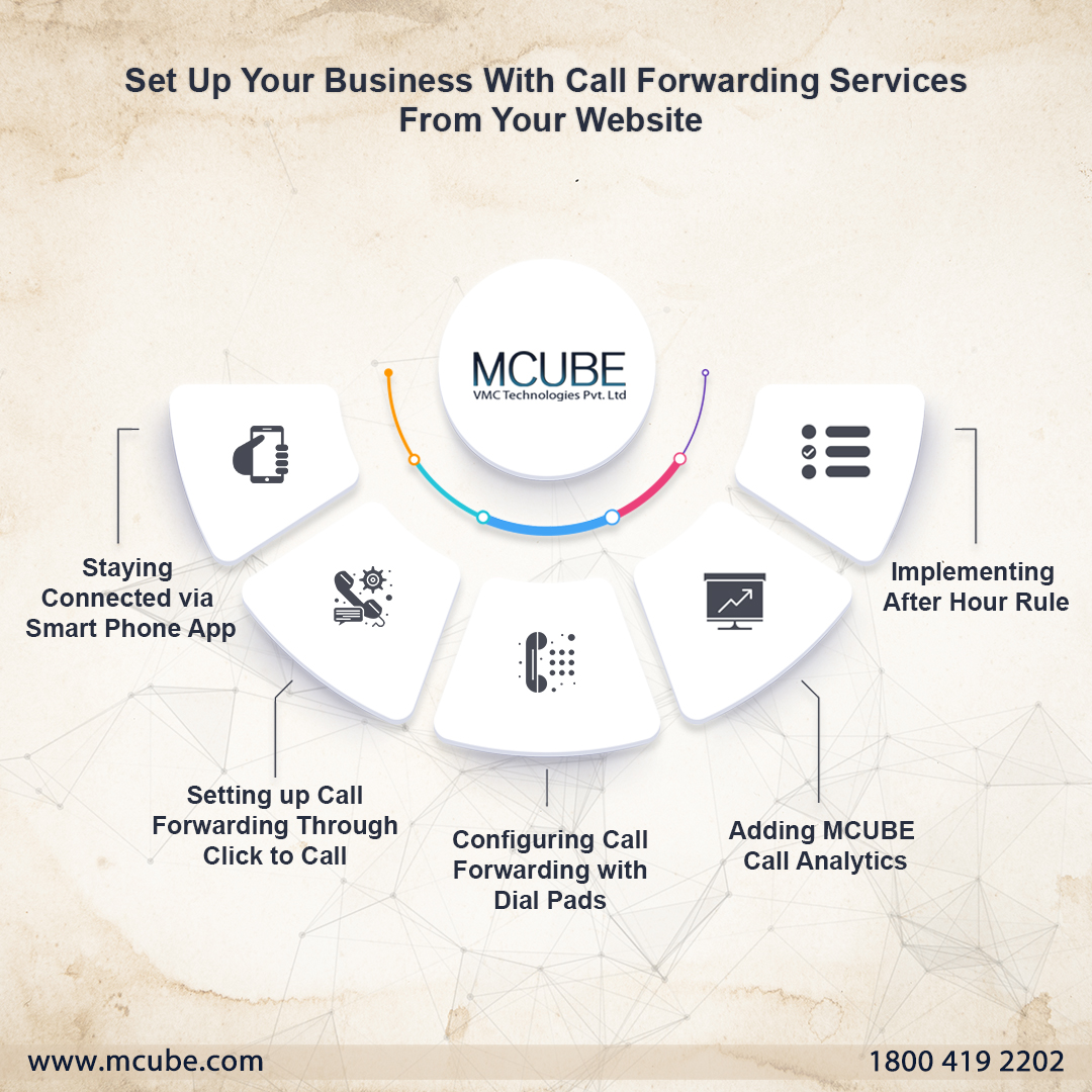 How to Set Up Your Business with Call Forwarding Services from the Website? | MCUBE