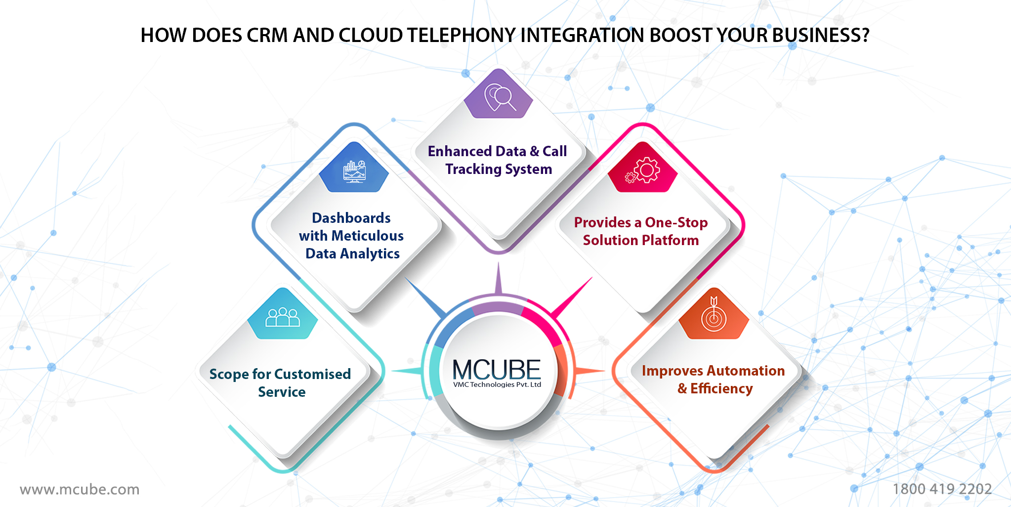 How Does CRM And Cloud Telephony Integration Boost Your Business? | MCUBE