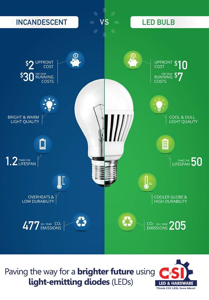 Commercial LED Outdoor Lighting Houston TX