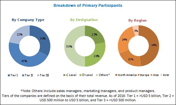 Hearing Aids Market Size Incredible Possibilities and Growth Analysis