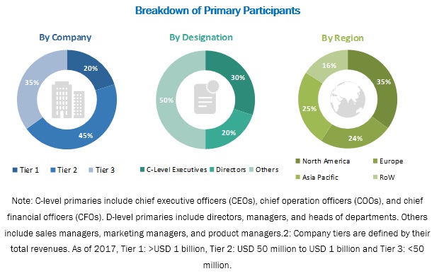 Cell-based Assays Market: Restrictions on Reagent Use