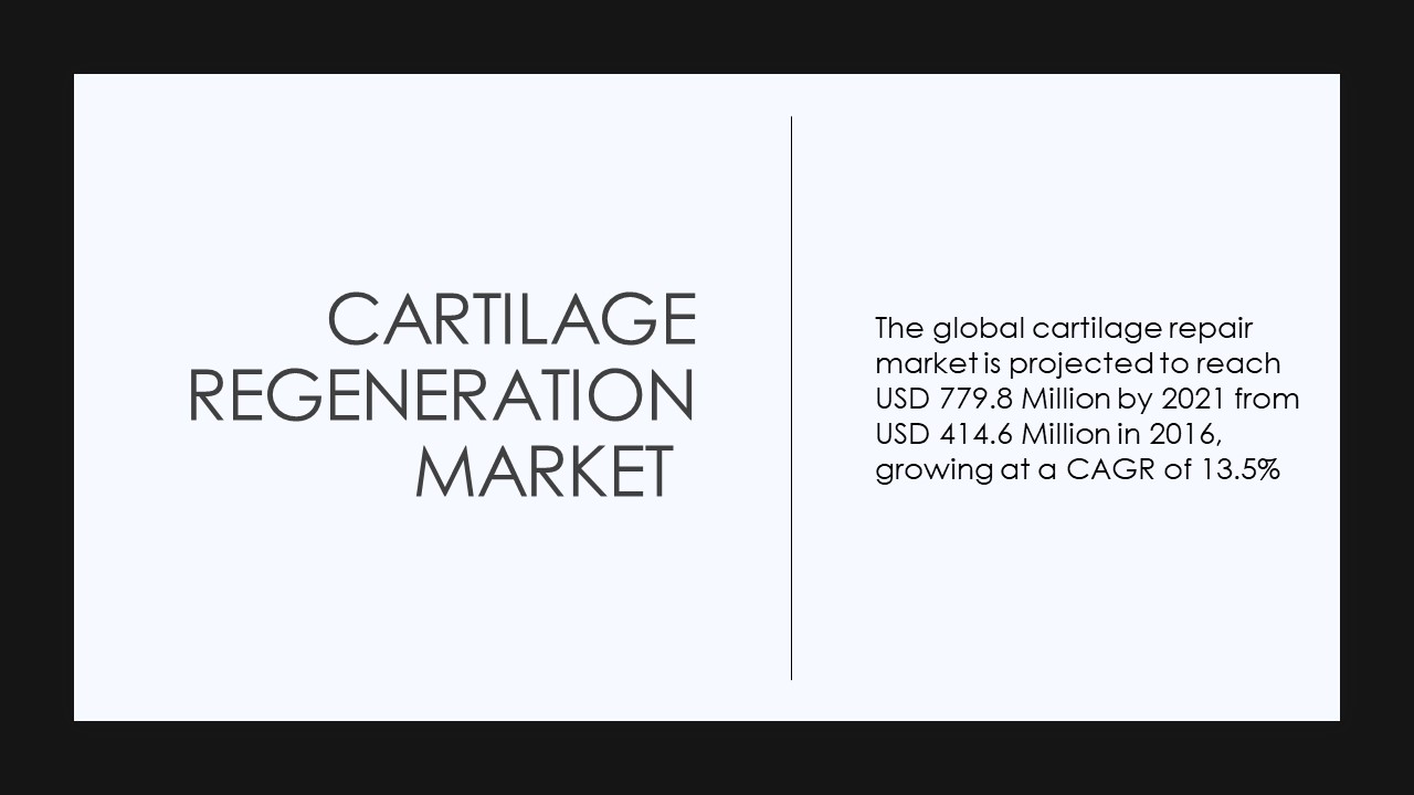 Cartilage Regeneration Market | Analysis and Business Opportunities of Revenue Generating Industry Segments
