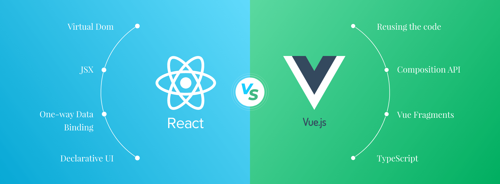 Comparison Between React.JS & Vue.JS