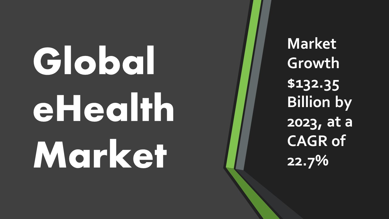 eHealth Market Development | Industry Report 2023
