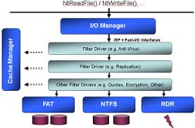 File Protector