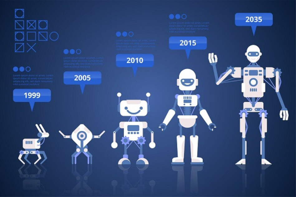 Evolution of Artificial Intelligence to Modern Mobile Application