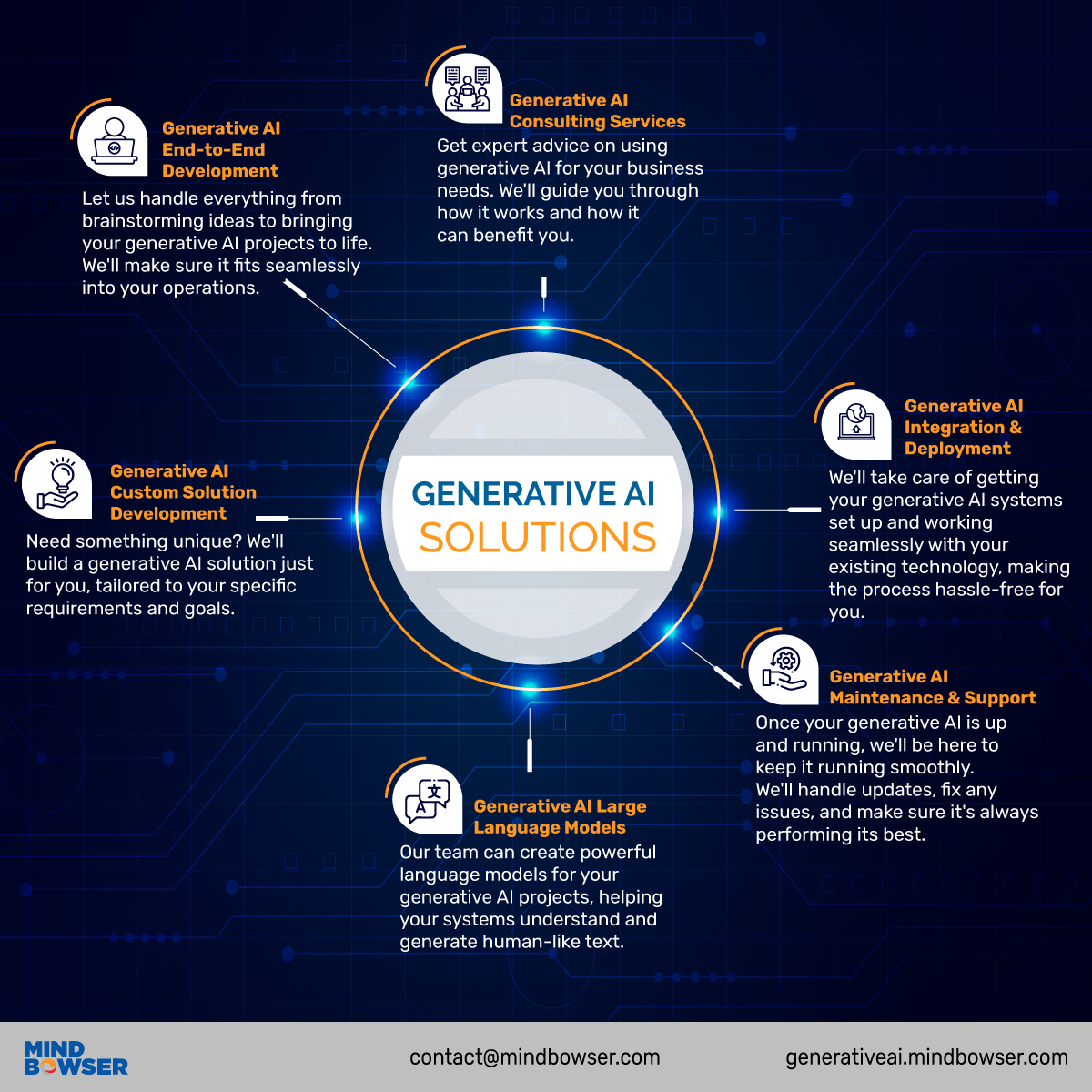 The Power of Generative AI: Transforming Ideas into Reality with Development Services