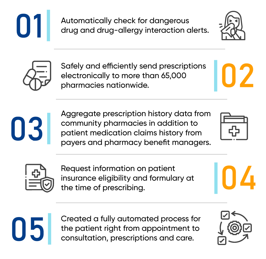 e-Prescription Software 