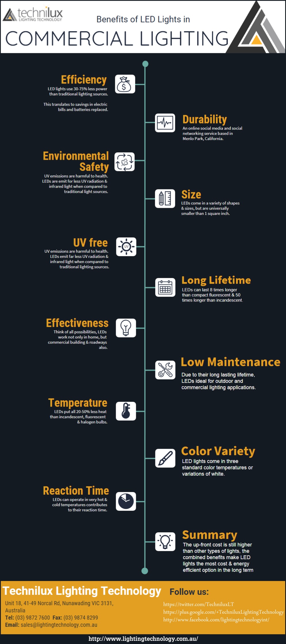 Benefits of LED in Commercial Lighting