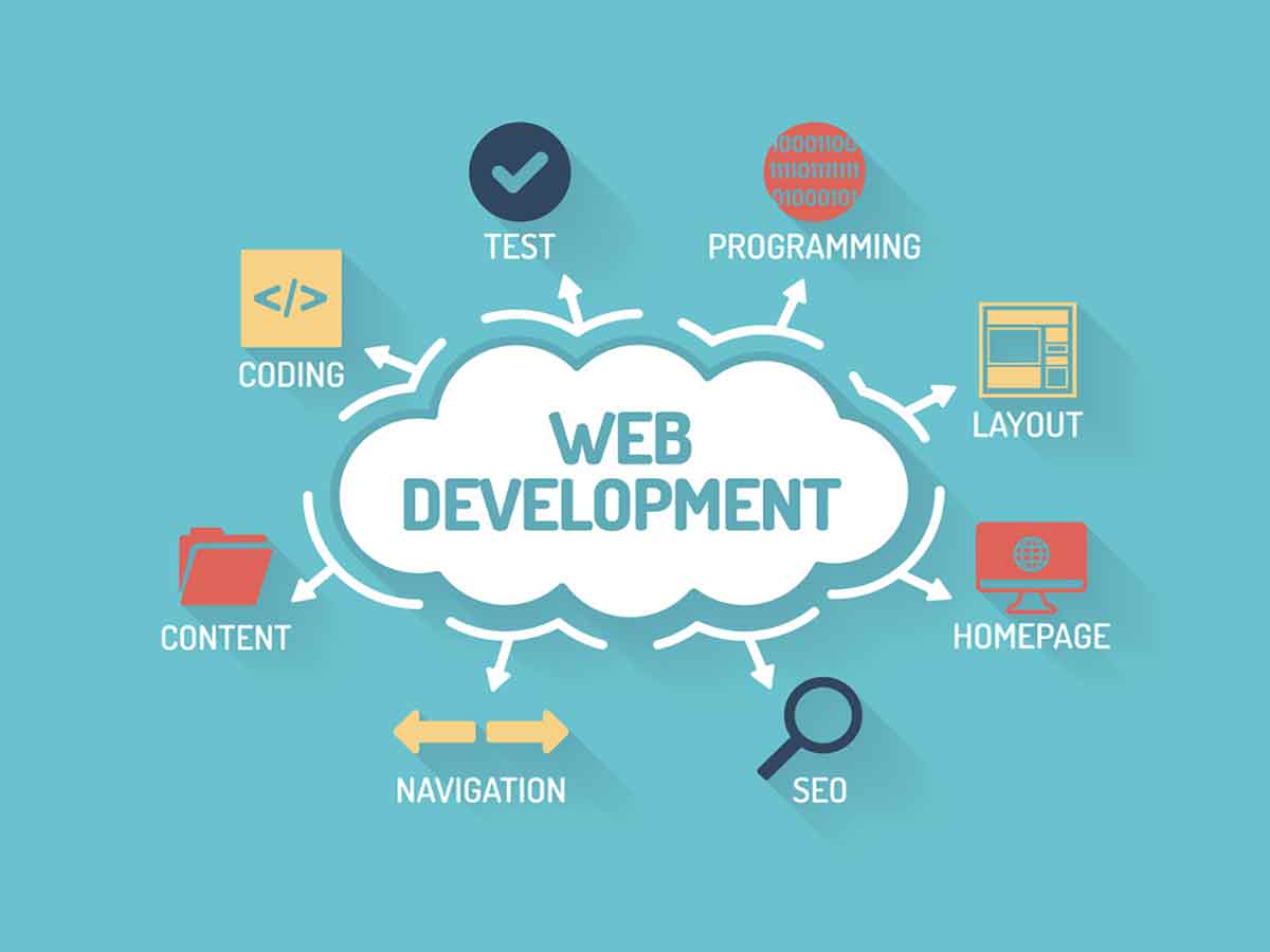 Best Web Development Services Rajkot | Web Developing Company