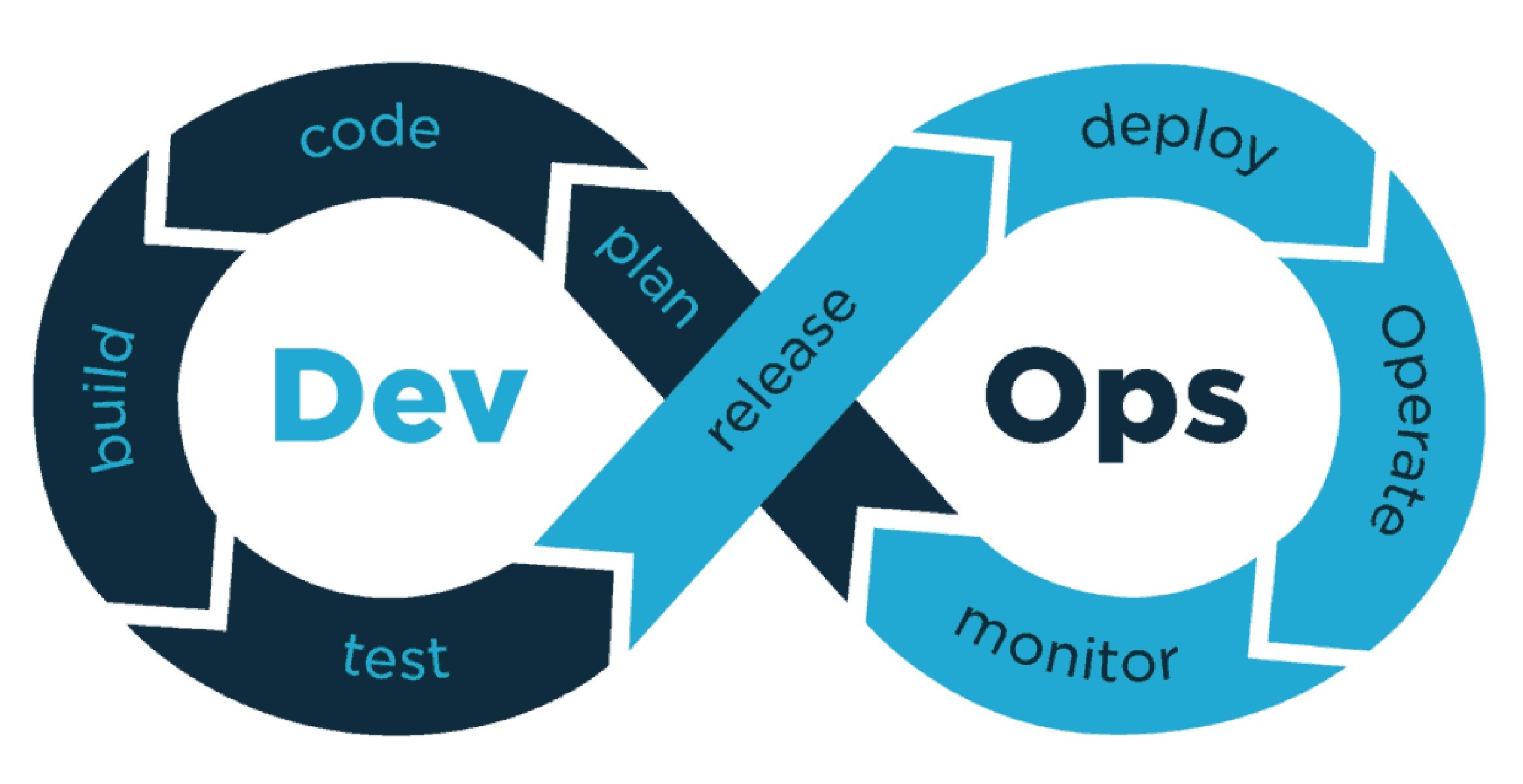 [AZ-400] Roles And Responsibilities As An Azure DevOps Engineer