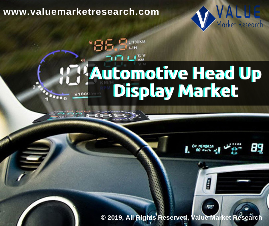 Automotive Head Up Display Market Size, Industry Outlook and Global Forecast to 2027
