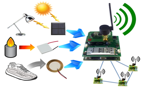 Global Wireless Sensor Network (WSN) Market Size, Status and Forecast 2021-2027