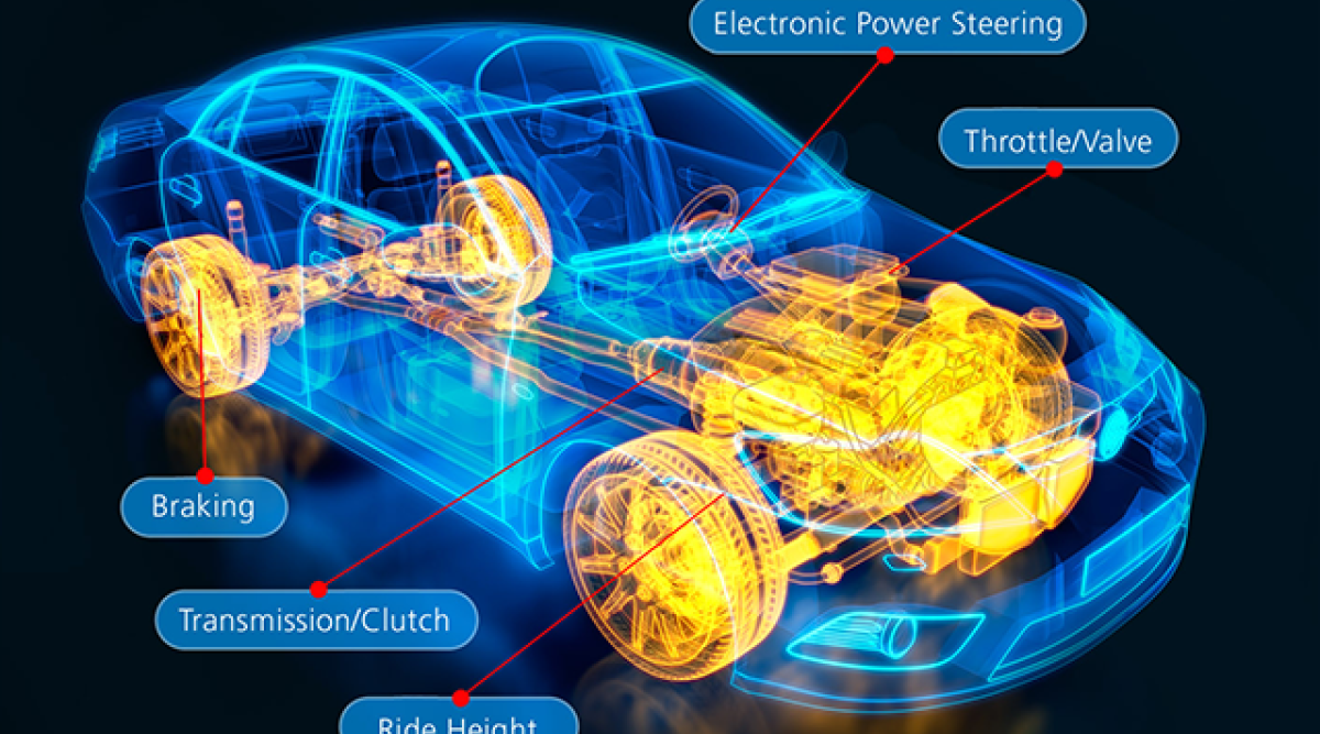 Global and Japan Automotive Integrated Circuit (ICs) Market Size, Status and Forecast 2021-2027