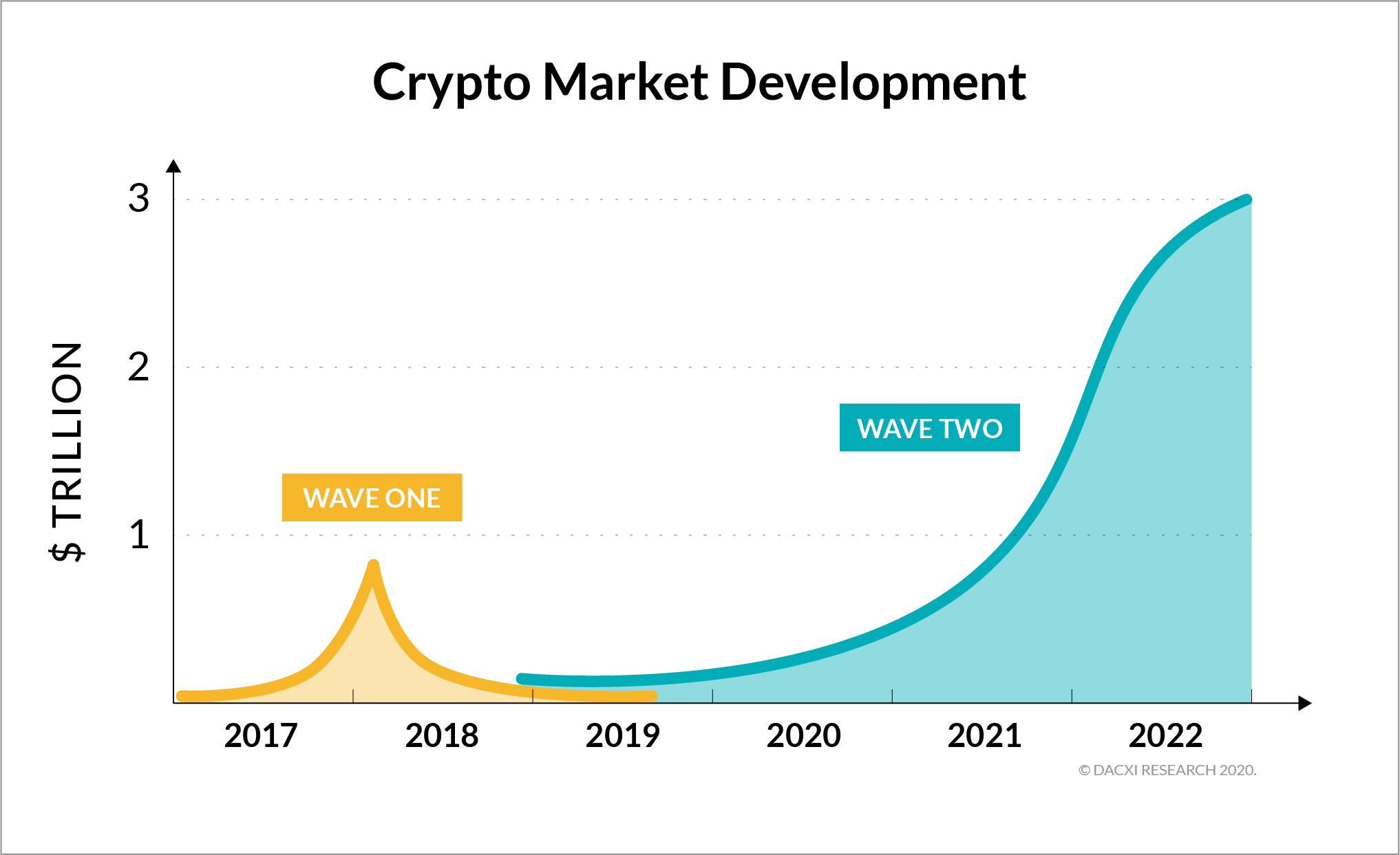 Wealth Creation: Thinking outside the box with Crypto and digital precious metals.