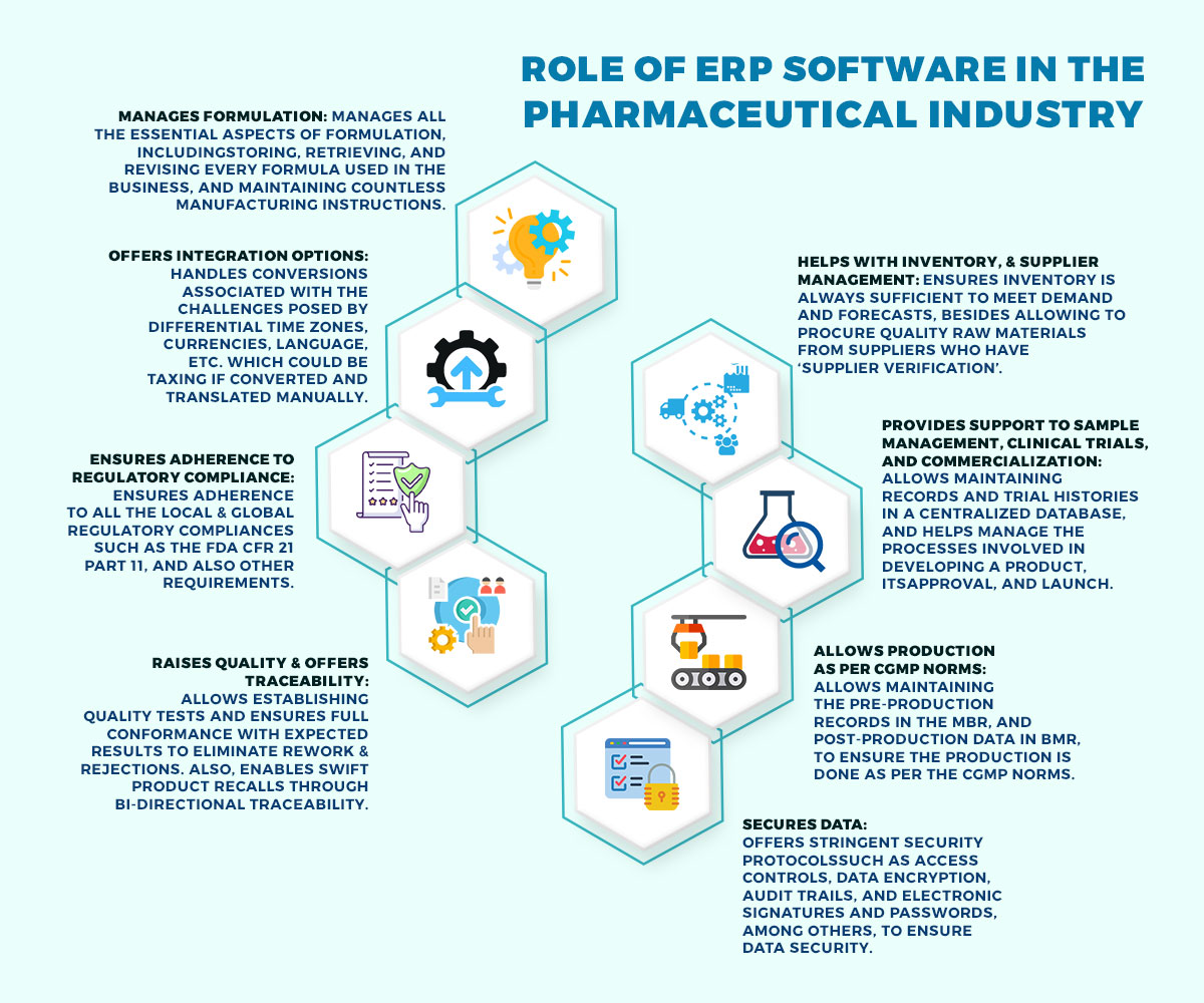 Role of ERP Software in the Pharmaceutical Industry