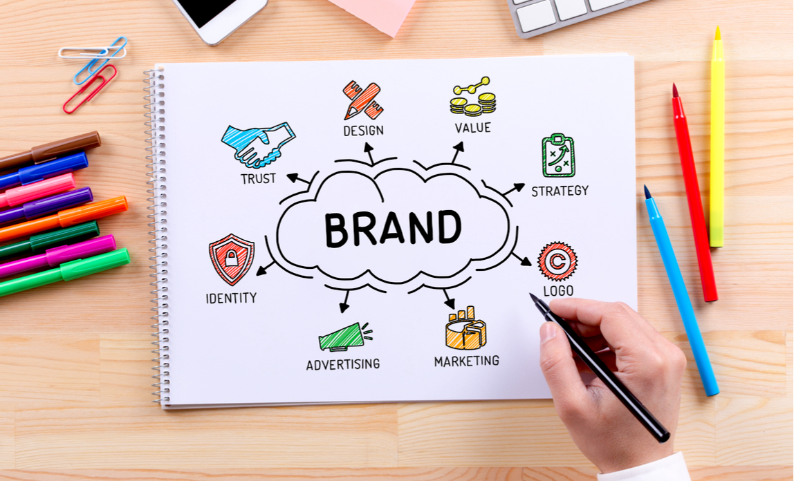 Misconceptions about Branding