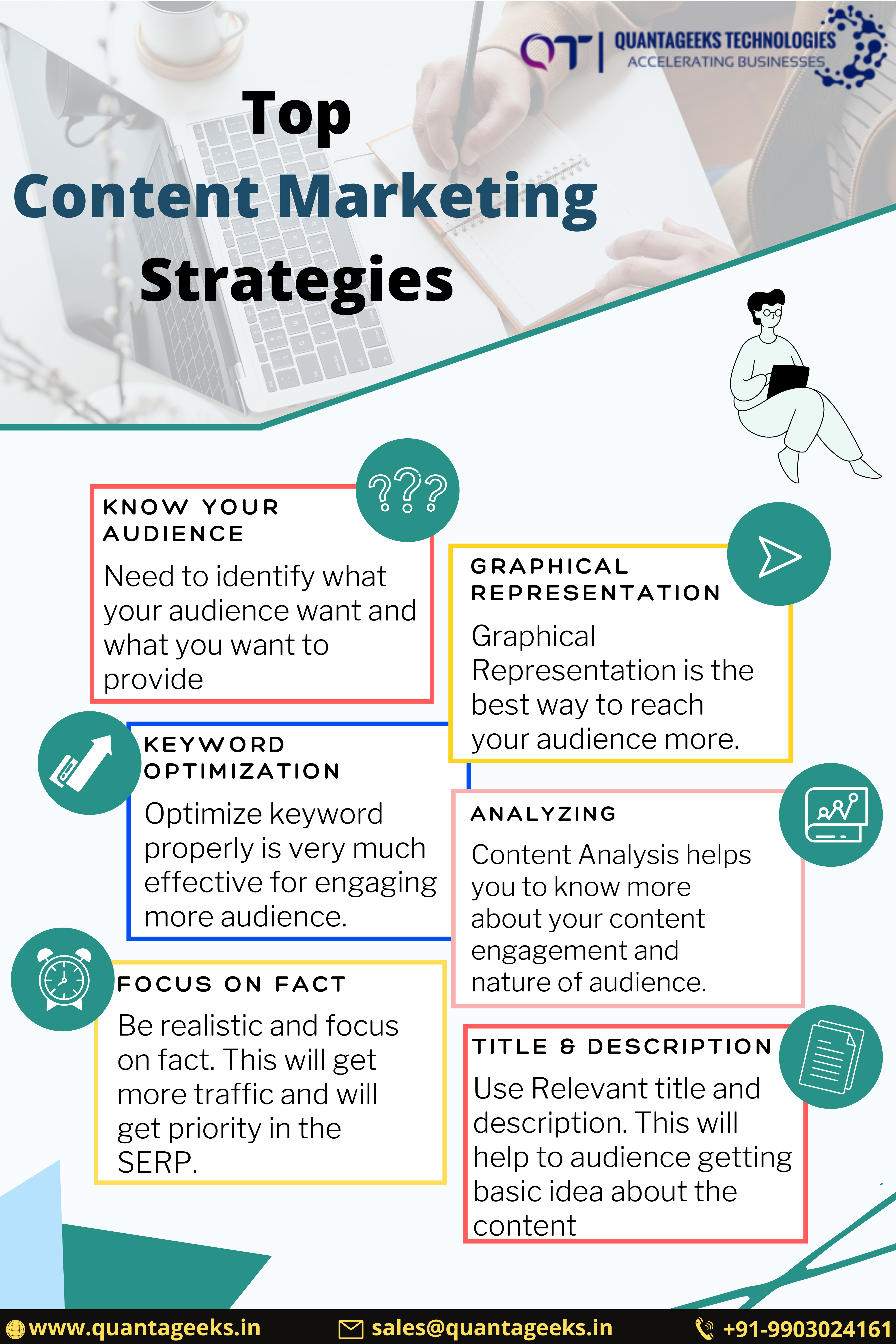 Top Content Marketing Strategies