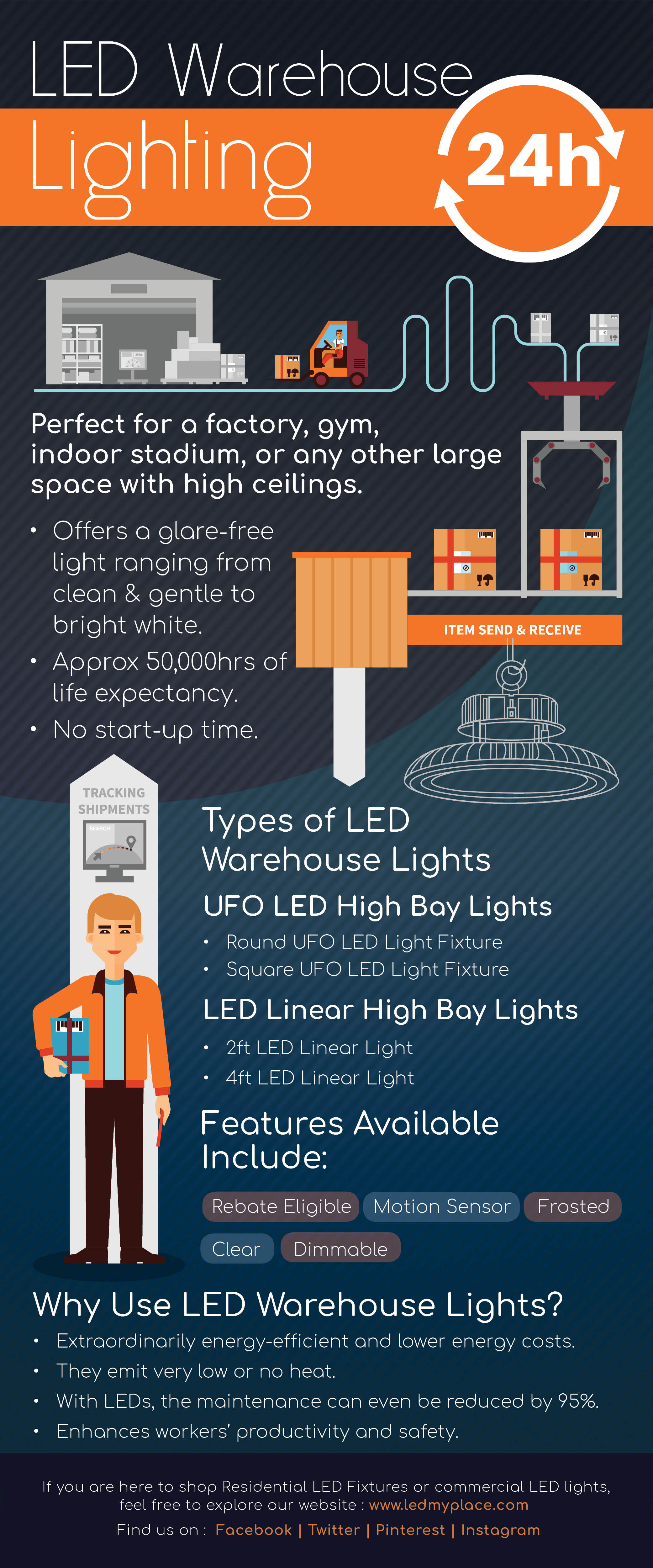 Led warehouse lighting