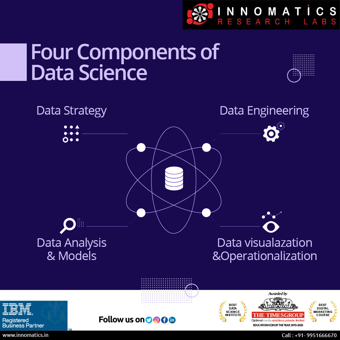 Best Data Science Big Data training Institute Hyderabad, India